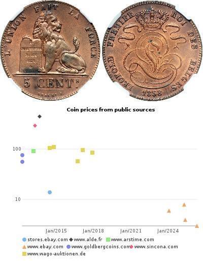 5 Centime Belgien  