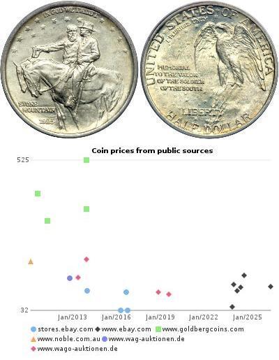 1/2 Dollar États-Unis d'Amérique (1776 - ) Argent 