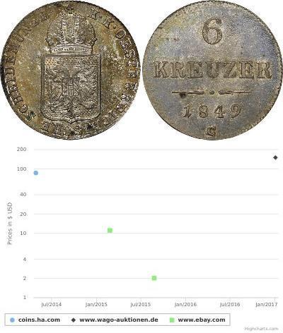 6 Kreuzer Imperio austríaco (1804-1867) Plata 