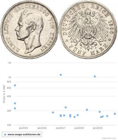 5 Mark Grand-duché de Hesse (1806 - 1918) Argent E ...