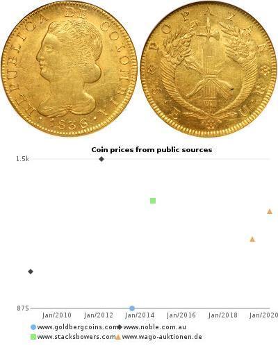 8 Escudo Republik Neugranada (1831–1858) Gold 