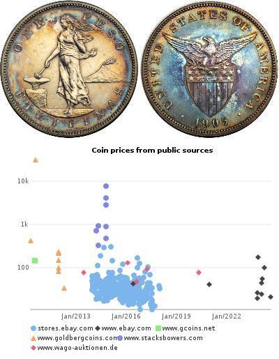 1 Peso Philippines Argent 