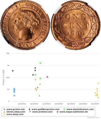 1 Cent Kanada Bronze Victoria (1819 - 1901)