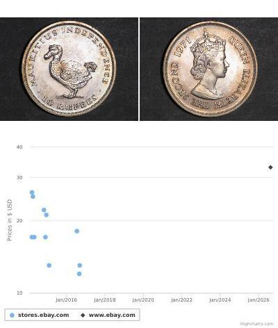 10 Rupee Maurice  Elizabeth II (1926-2022)