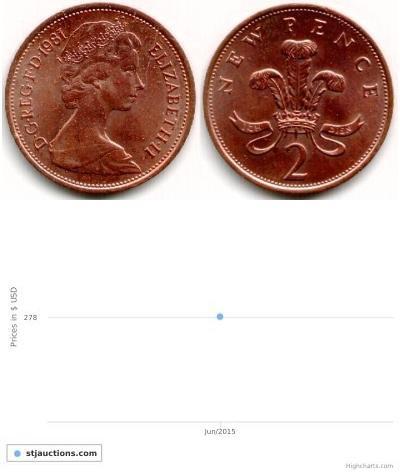 2 Penny Vereinigtes Königreich (1922-) Kupfer Eliz ...
