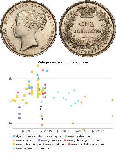 1 Shilling 大不列颠及爱尔兰联合王国 (1801 - 1922) 銀 维多利亚 (英国君主)