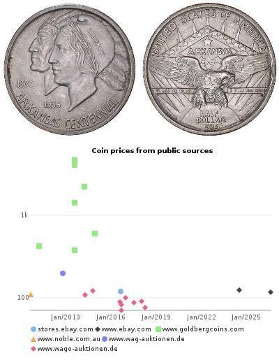 1/2 Dollar Vereinigten Staaten von Amerika (1776 - ...