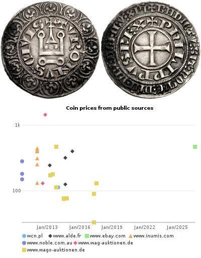 1 Gros Tournois Kingdom of France (843-1791) Argent 