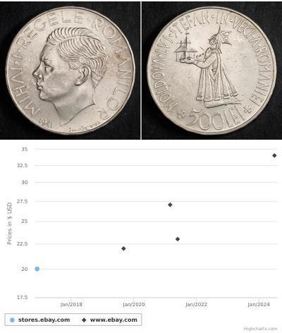 500 Leu 羅馬尼亞 銀 米哈伊一世