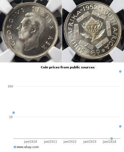 6 Penny Sudafrica (1910 - ) Argento Giorgio VI (18 ...