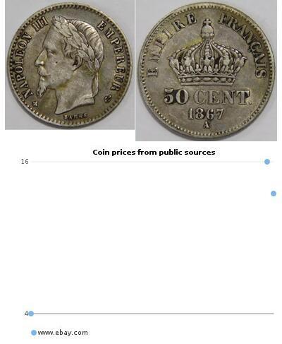 50 Centime Secondo Impero francese (1852-1870) Arg ...