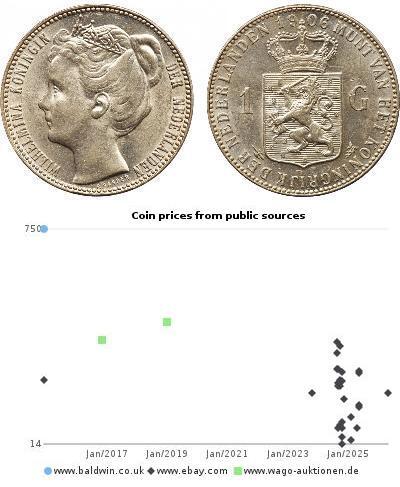 1 Gulden Königreich der Niederlande (1815 - ) Silb ...