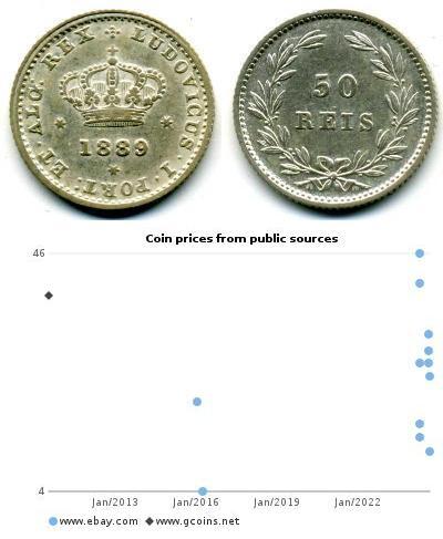 50 Reis Kingdom of Portugal (1139-1910) Silver 