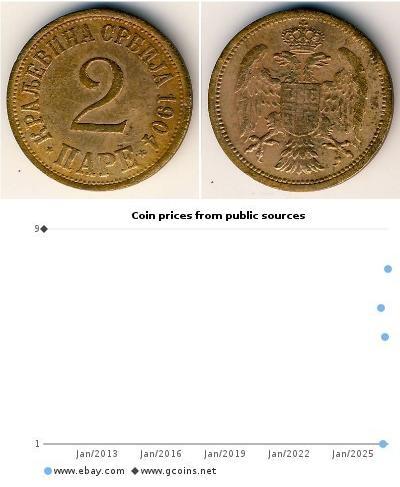 2 Para Regno di Serbia (1882 - 1918) Bronzo 