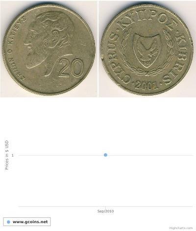 20 Cent Cipro (1960 - ) Ottone 