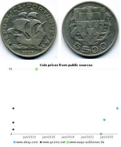 5 Escudo Portuguese Republic - Ditadura Nacional ( ...