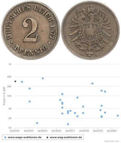 2 Pfennig Germania  