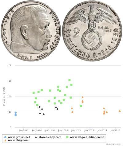 2 Reichsmark Troisième Reich (1933-1945) Argent Pa ...