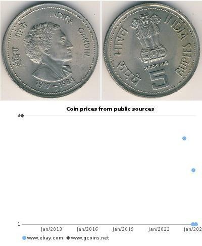 5 Rupee India (1950 - ) Níquel/Cobre 