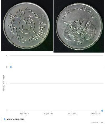 25 Fils Yemen (1990 - )  