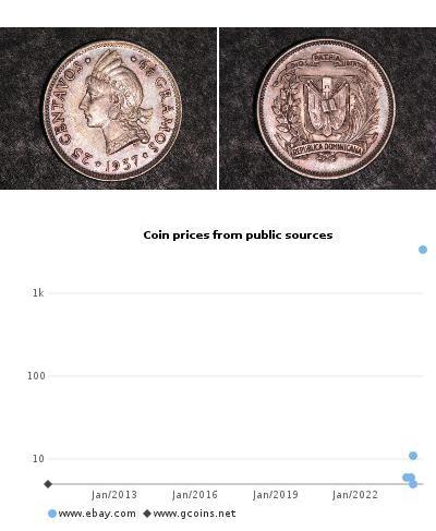 25 Centavo République dominicaine  