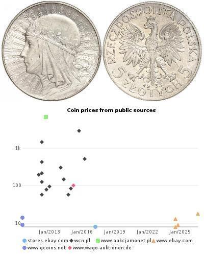 5 Zloty Segunda República Polaca (1918 - 1939) Pla ...