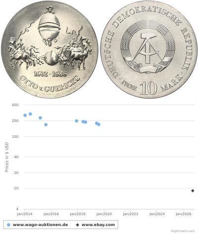 10 Mark République démocratique allemande (1949-1990)  
