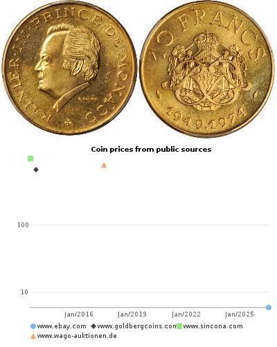 10 Franc 摩纳哥 (1297 - ) 金 兰尼埃三世