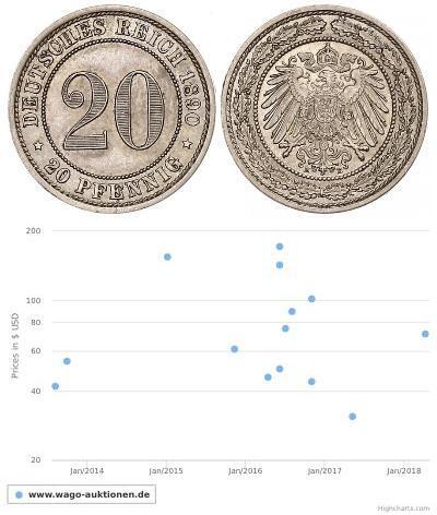 20 Pfennig German Empire (1871-1918)  