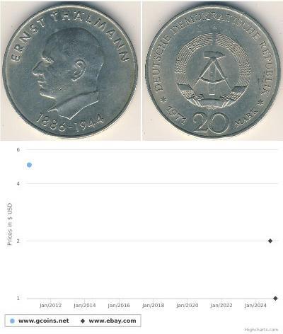 20 Mark Deutsche Demokratische Republik (1949-1990 ...