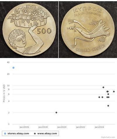 500 Mill 賽普勒斯 銅/镍 